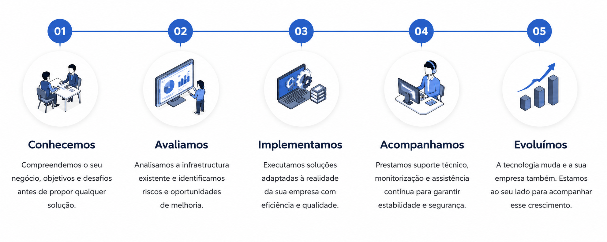 site comotrabalhamos v2